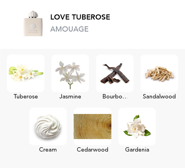 Inspirace této vůně