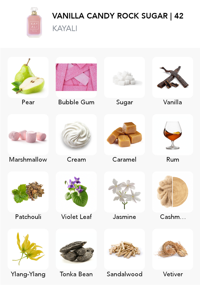 Inspiration of this scent