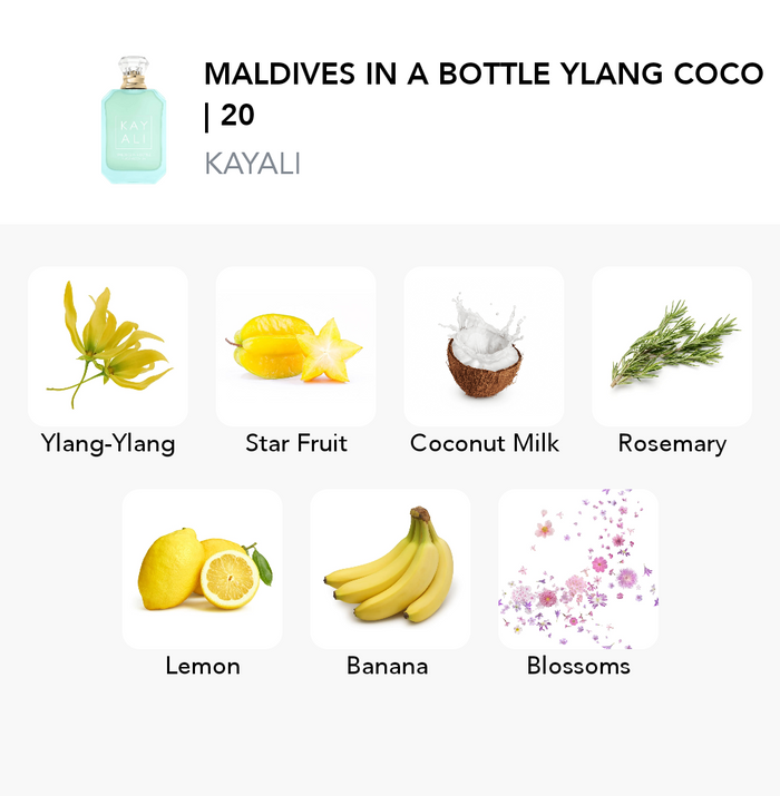 Inspiration of this scent