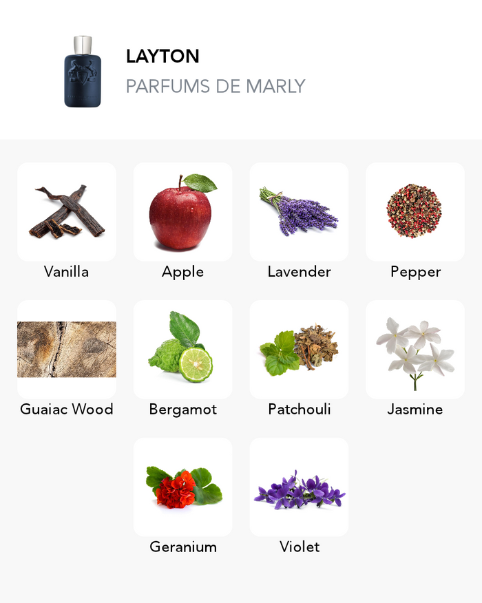 Inspiration of this scent