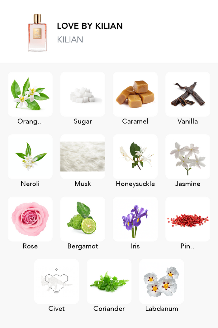 Inspiration of this scent