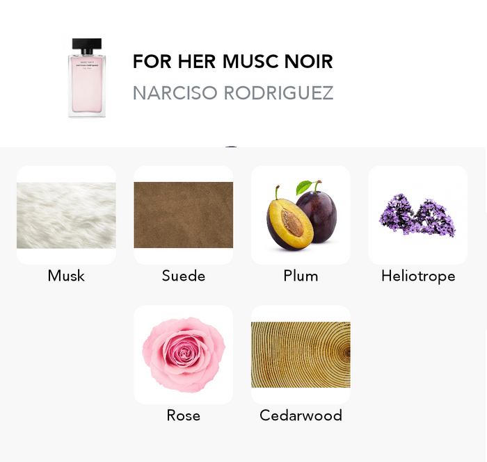 Inspiration of this scent