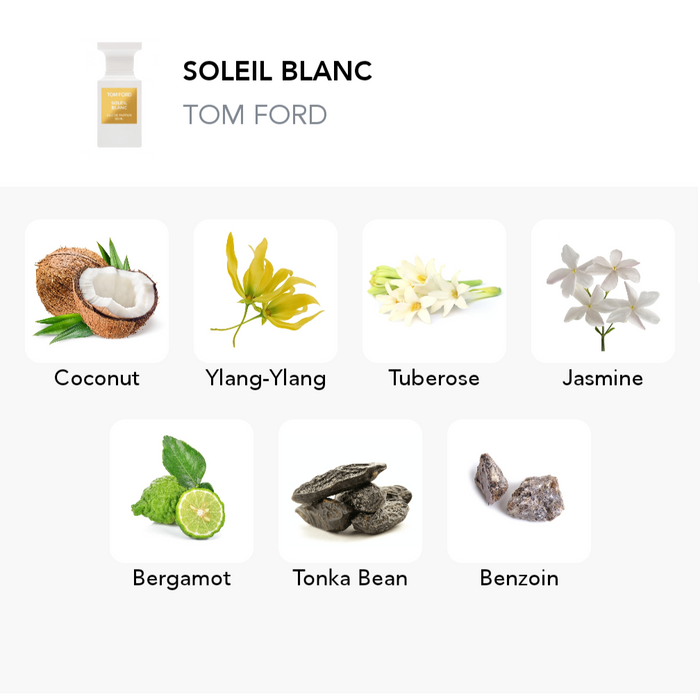 Inspirace této vůně