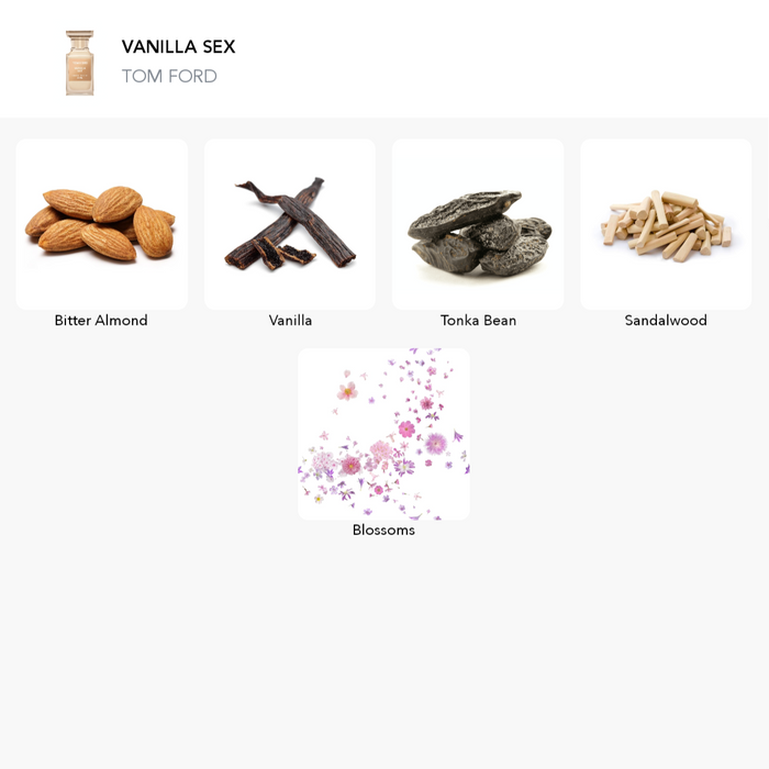 Inspiration of this scent