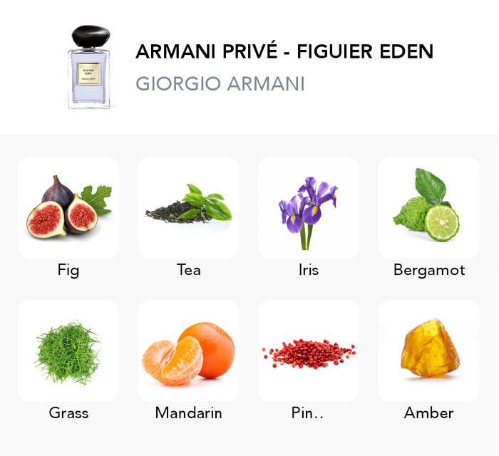 Inspirace této vůně