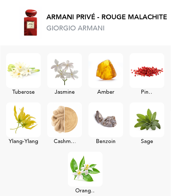 Inspiration of this scent