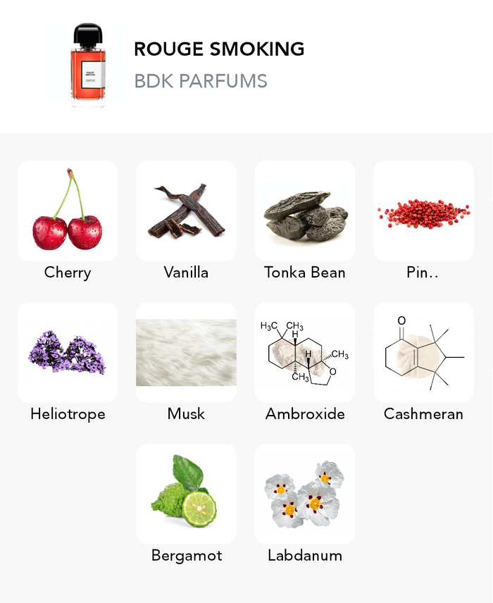 Inspiration of this scent