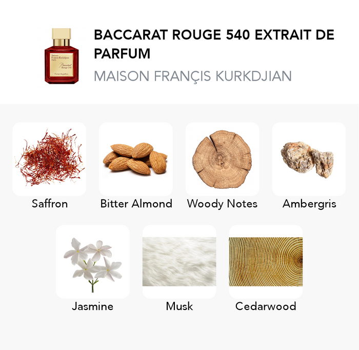 Inspirace této vůně