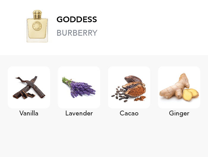 Inspirace této vůně