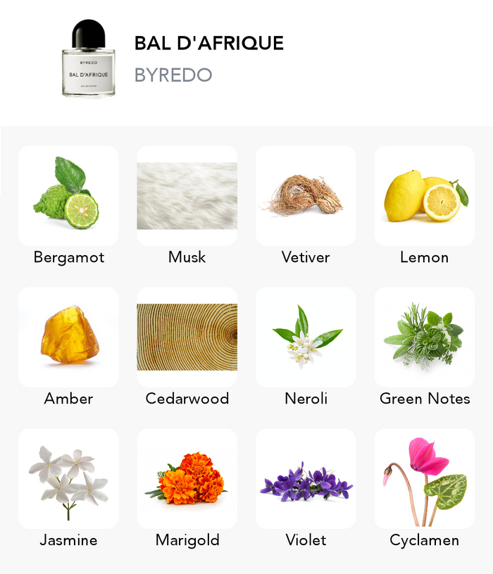 Inspirace této vůně