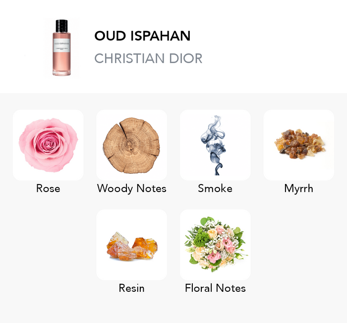 Inspirace této vůně