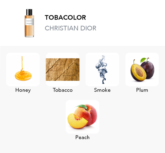 Inspirace této vůně