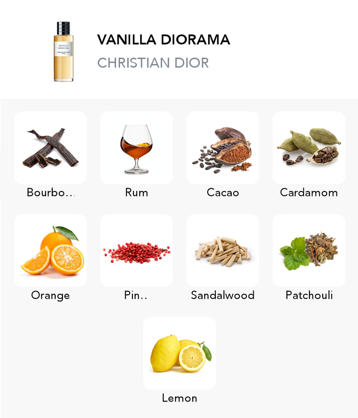 Inspirace této vůně