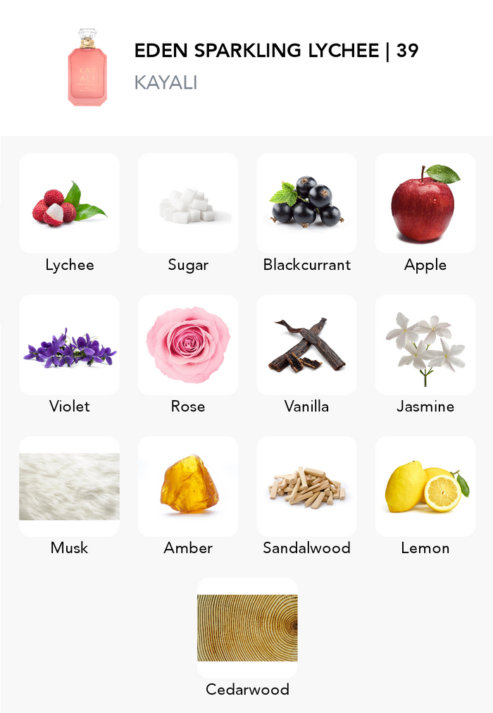 Inspiration of this scent