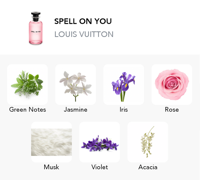 Inspiration of this scent