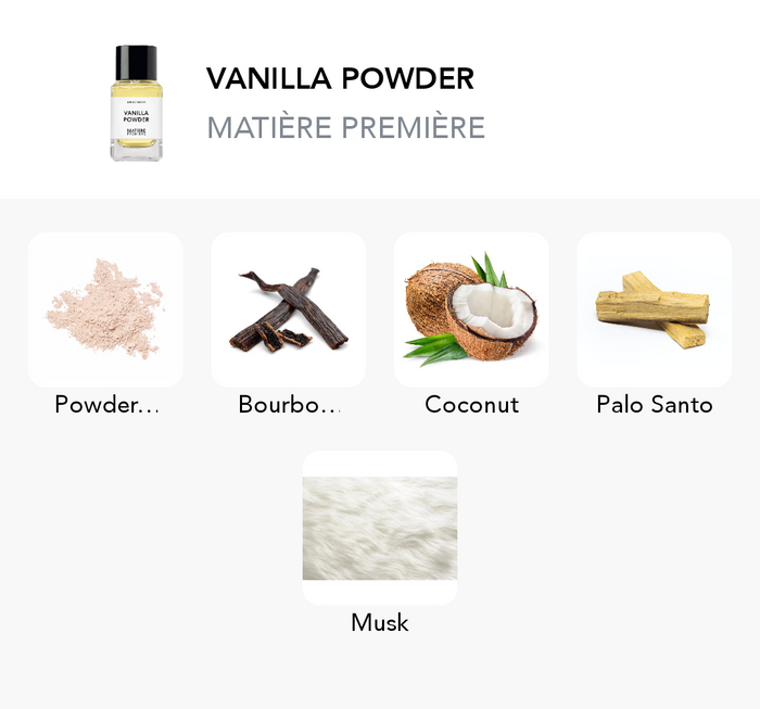 Inspiration of this scent