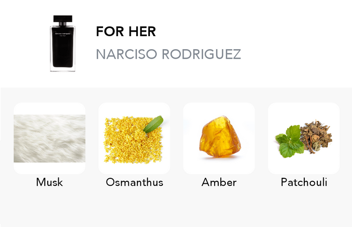 Inspiration of this scent