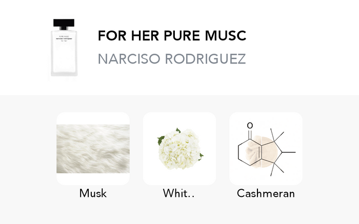 Inspiration of this scent