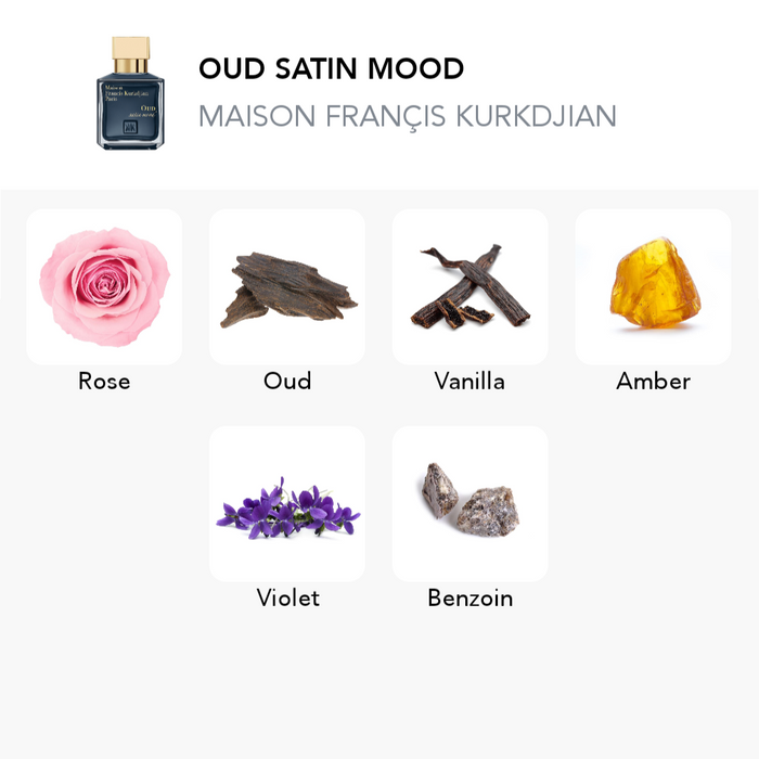 Inspiration of this scent
