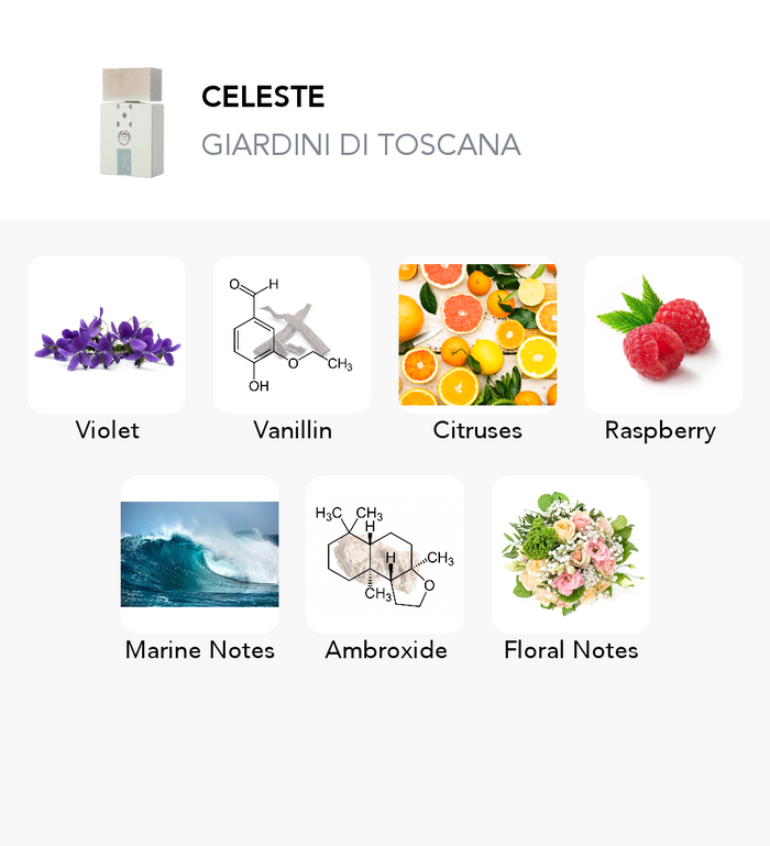 Inspiration of this scent