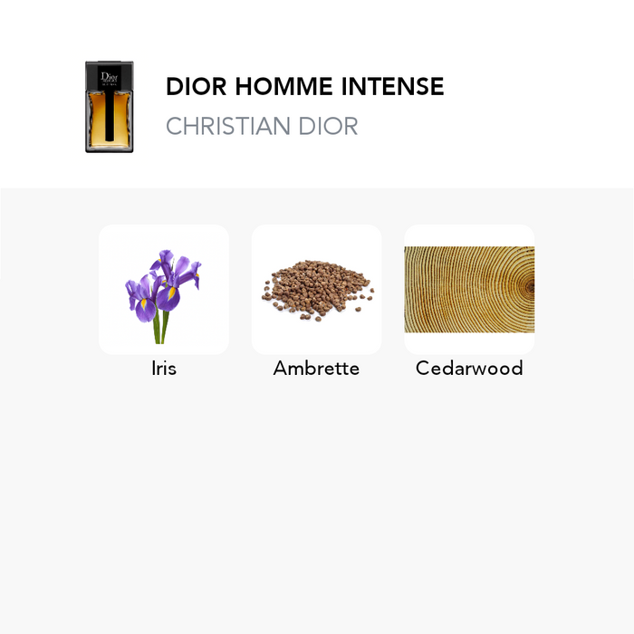 Inspiration of this scent