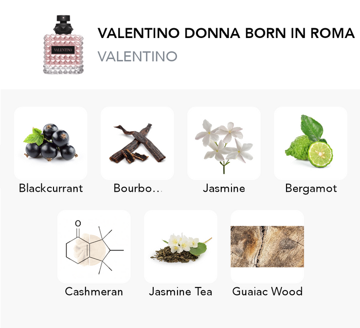 Inspirace této vůně