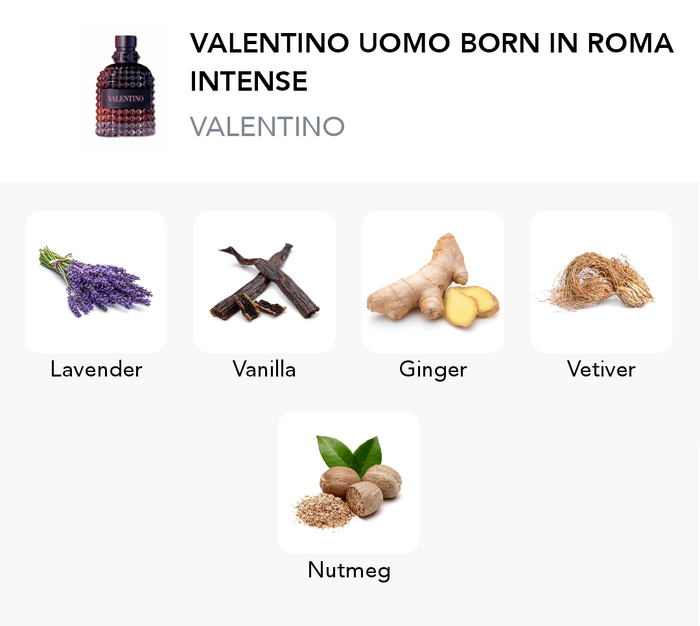 Inspirace této vůně