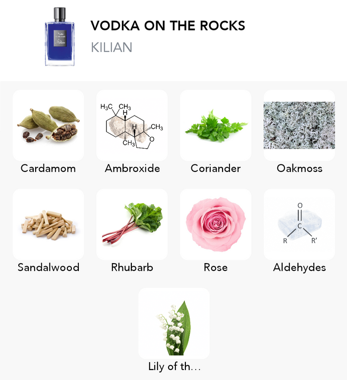 Inspiration of this scent